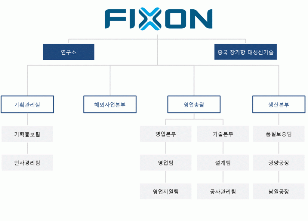 조직도2
